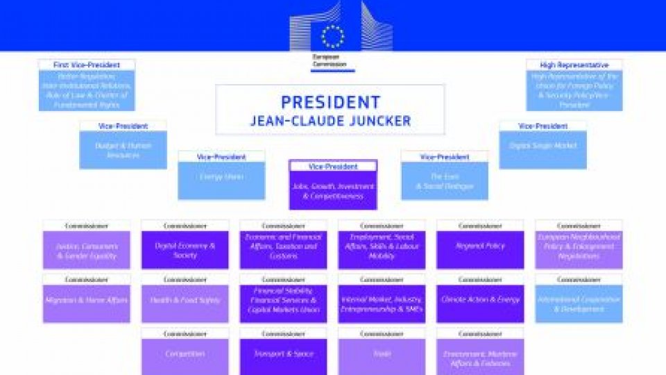 Audierile noilor comisari europeni s-au încheiat