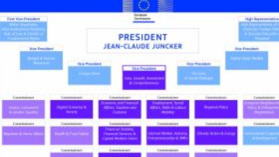 Junker şi-a prezentat echipa. Cine sunt comisarii europeni?
