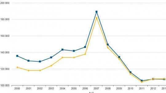 Impozit de 15% pentru profiturile companiilor cu cifră de afaceri de cel puţin 750 de milioane de euro