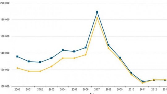 Ministerele trebuie să-și facă rapid lista cu priorităţile de investiţii pentru 2024
