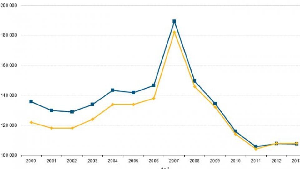 Ministerele trebuie să-și facă rapid lista cu priorităţile de investiţii pentru 2024