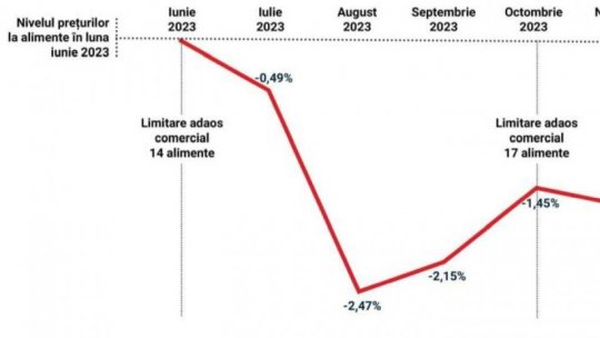 Deficitul bugetar, dublu față de anul trecut