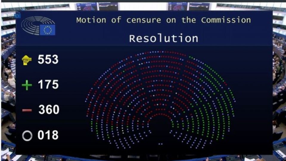 Moțiunea înițiată de George Piperea la adresa Comisiei Europene, respinsă în Parlamentul European